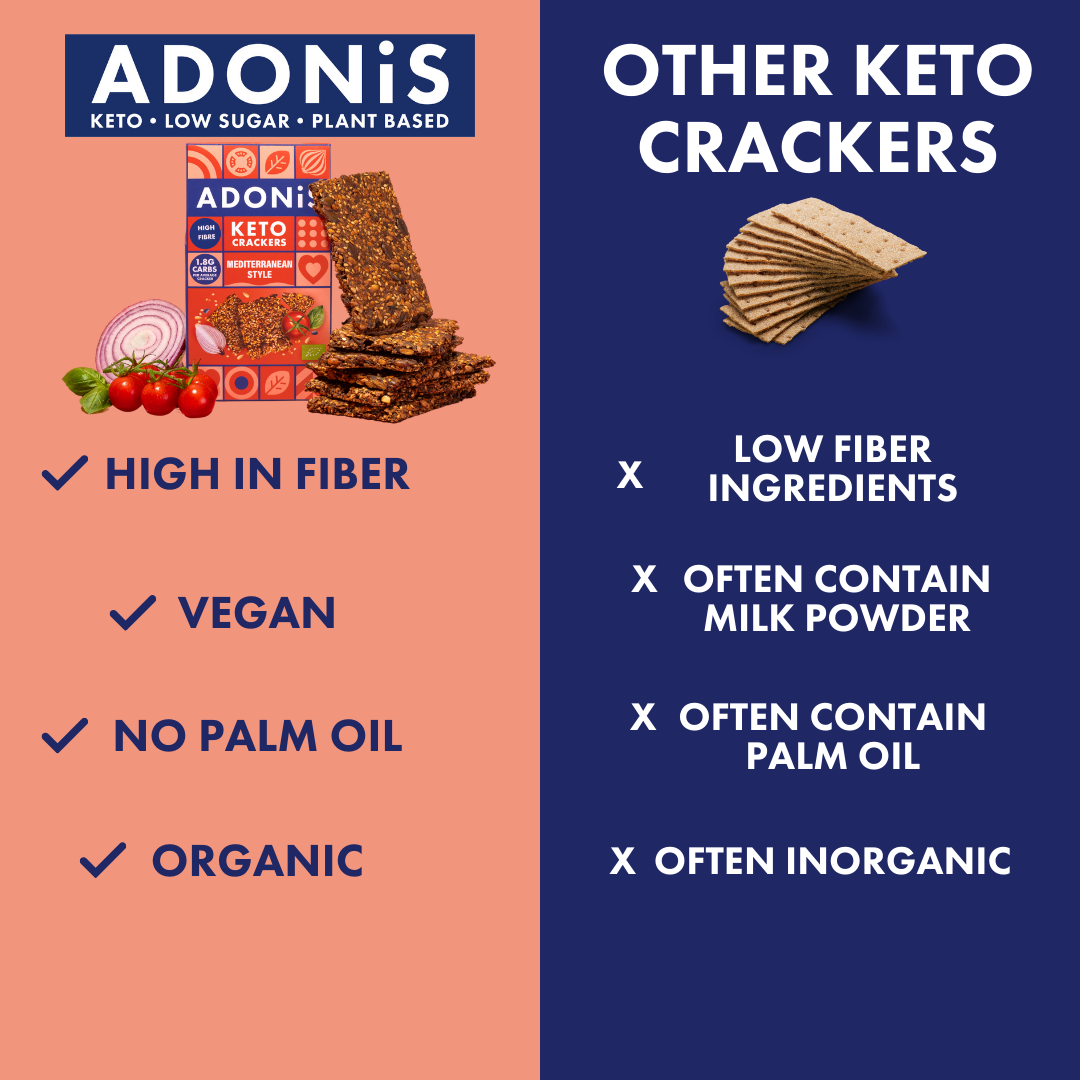 Mediterranean Style Keto Crackers (10x60g)