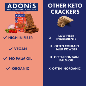 Mediterranean Style Keto Crackers (10x60g)