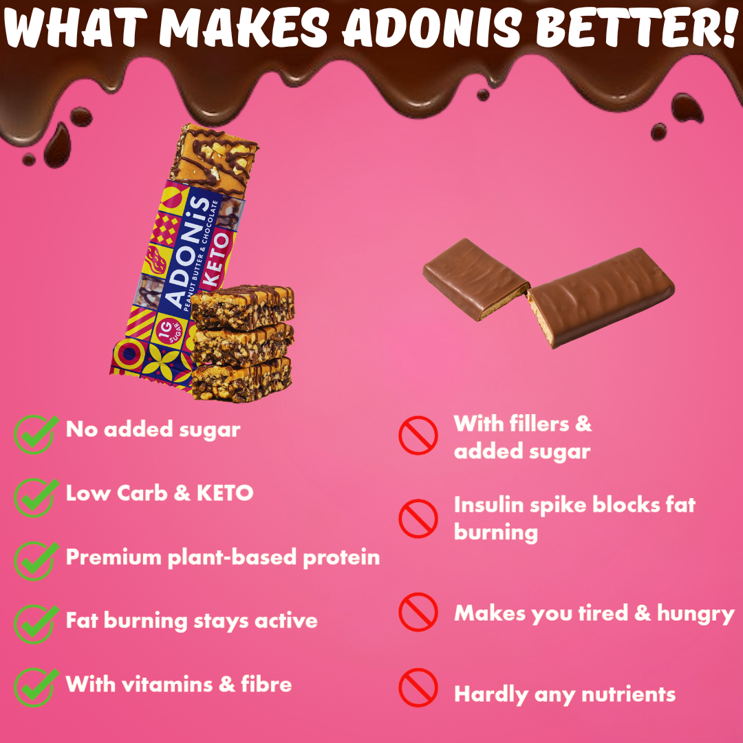 Peanut Butter & Cocoa Keto High Protein Bars  (16x45g)