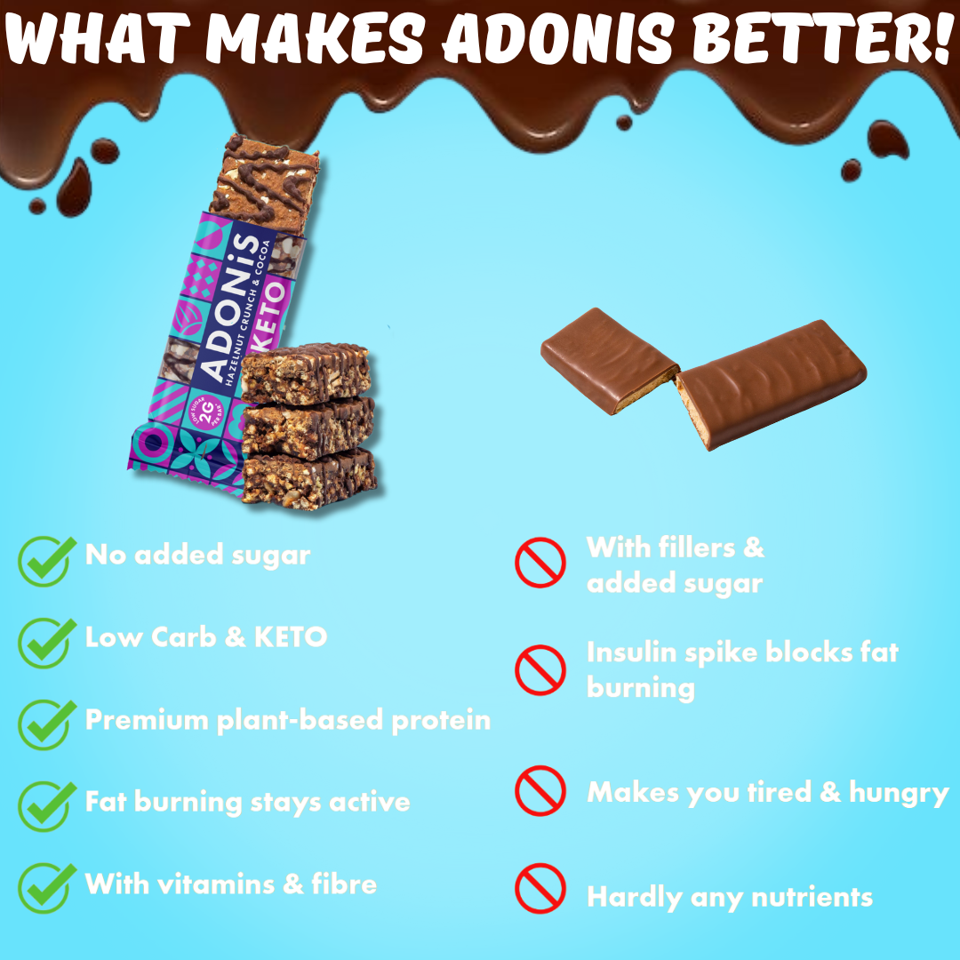 Hazelnut Crunch Keto High Protein Bars (16x45g)